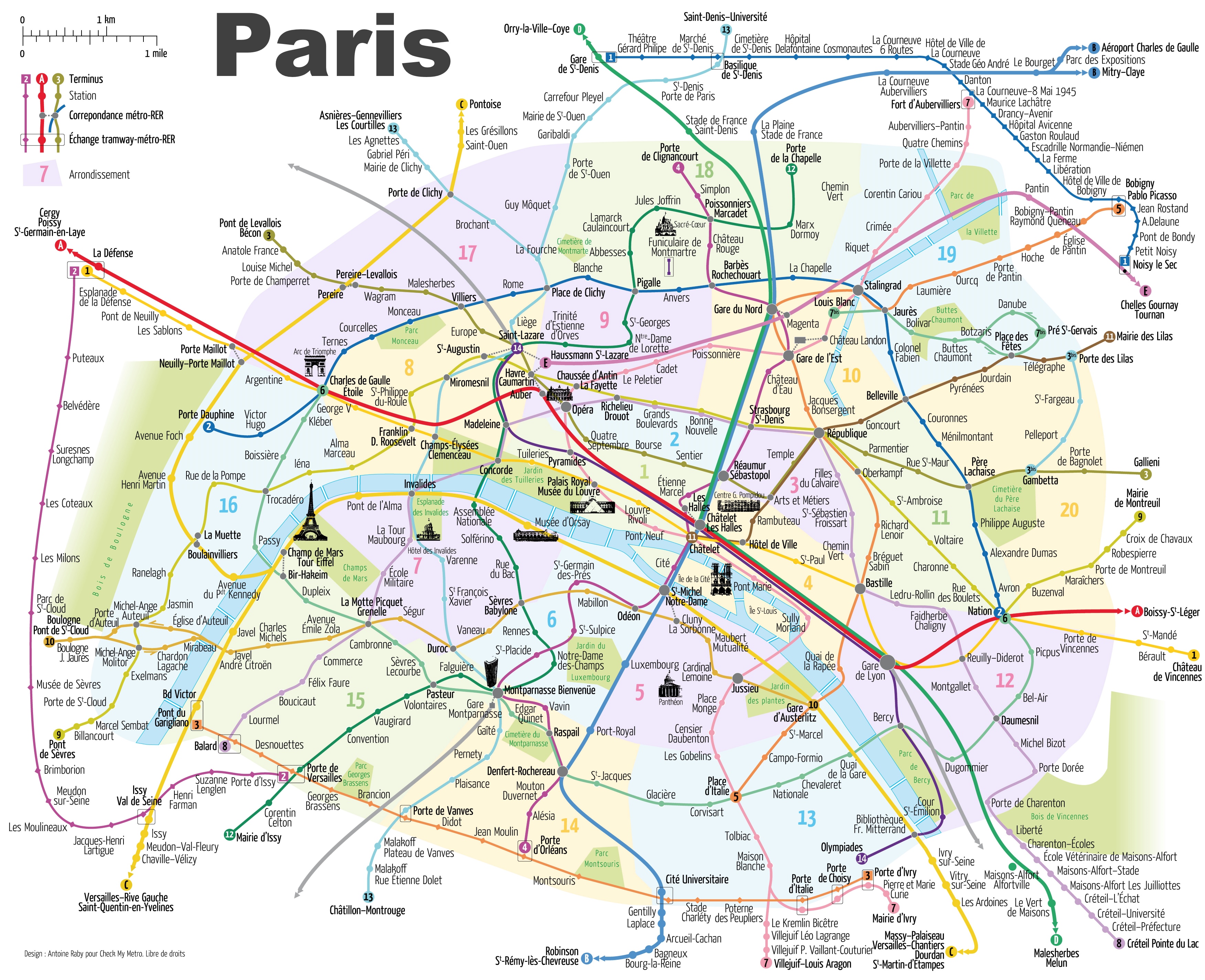 Visiting Paris (Situation) Visiting Paris (Situation)